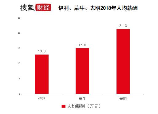 人均广告成本_创意广告(2)