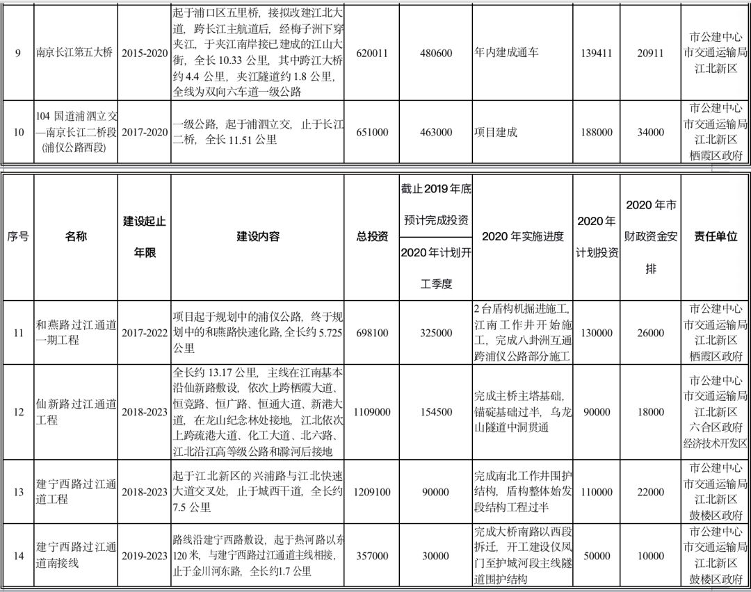 2020年南京公办中学_江苏获金牌30枚,南京占一半,2020中学竞赛,苏北不如江
