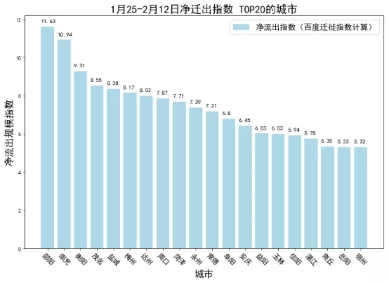 重庆劳务输出人口_劳务输出图(3)