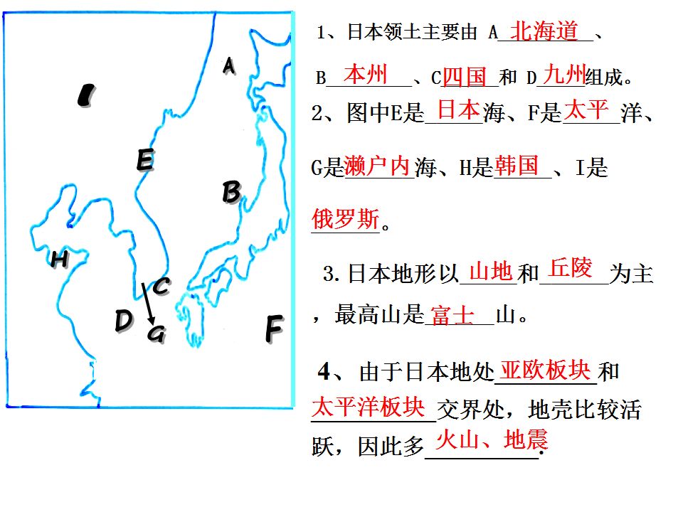 人教版七年级地理下册第七章第1节 日本 知识点 图文解读 同步练习 太平洋