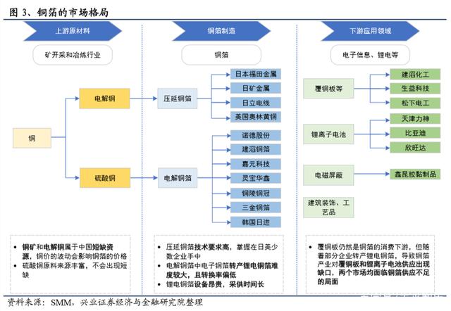 铜箔行业深度报告:锂电铜箔迈入高增长景气向上周期