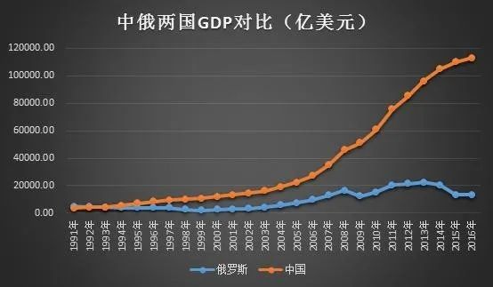 中国一省一国gdp_一省救一国图片(3)