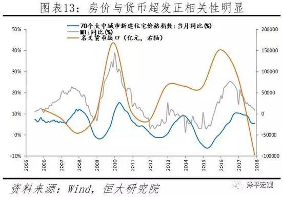 如何跑赢印钞机?任泽平:房价和股市