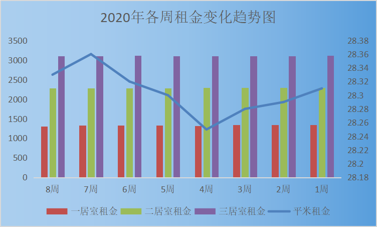 兰州市城关区各街道人均GDP_2017兰州各区县经济数据 GDP增速排名 城关逼近千亿