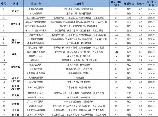 2020年张家港GDP出炉_1938年张家港地图