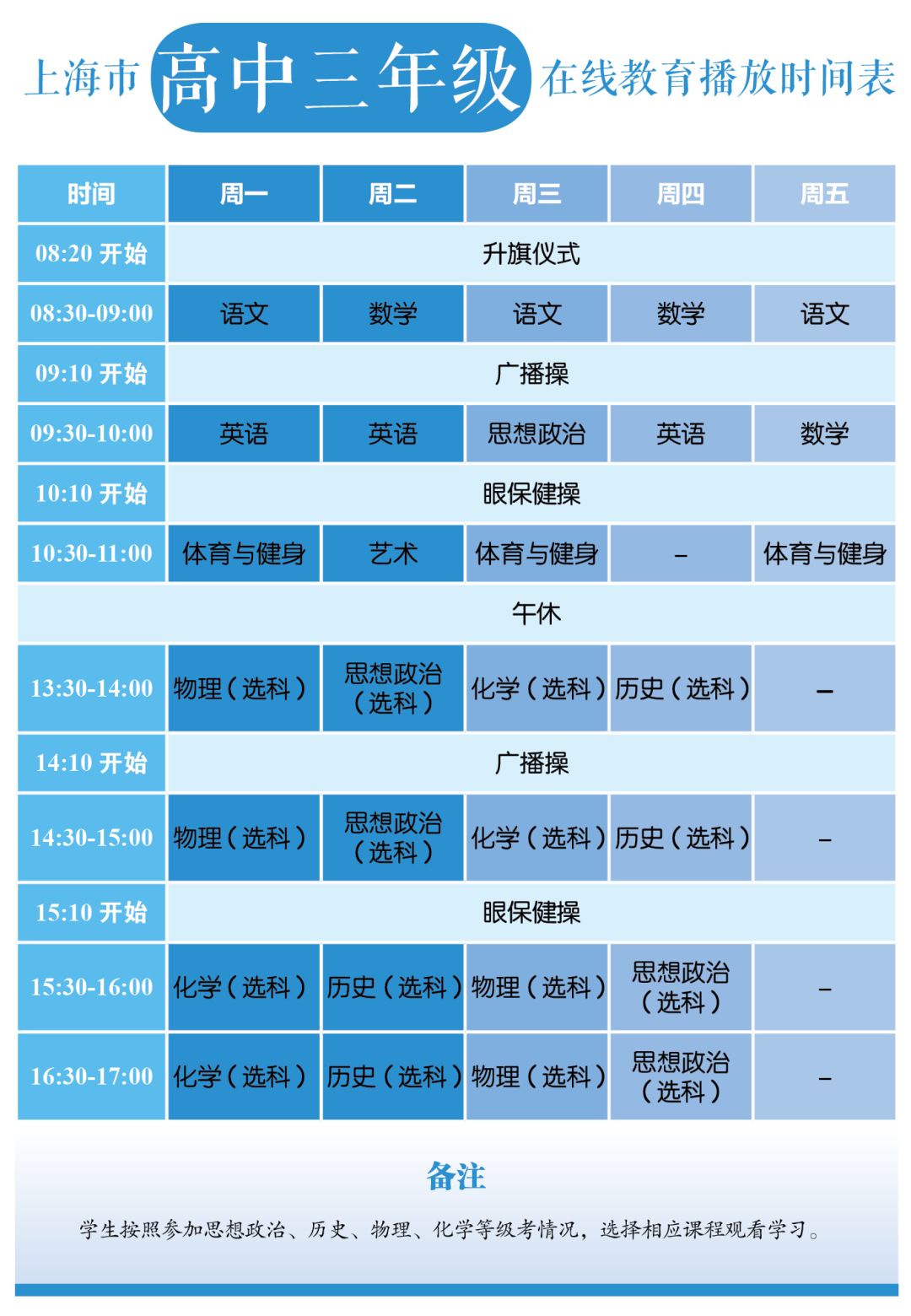 刚刚！上海市教委发布中小学各年级在线教育时间表！3月2日起正式开始！