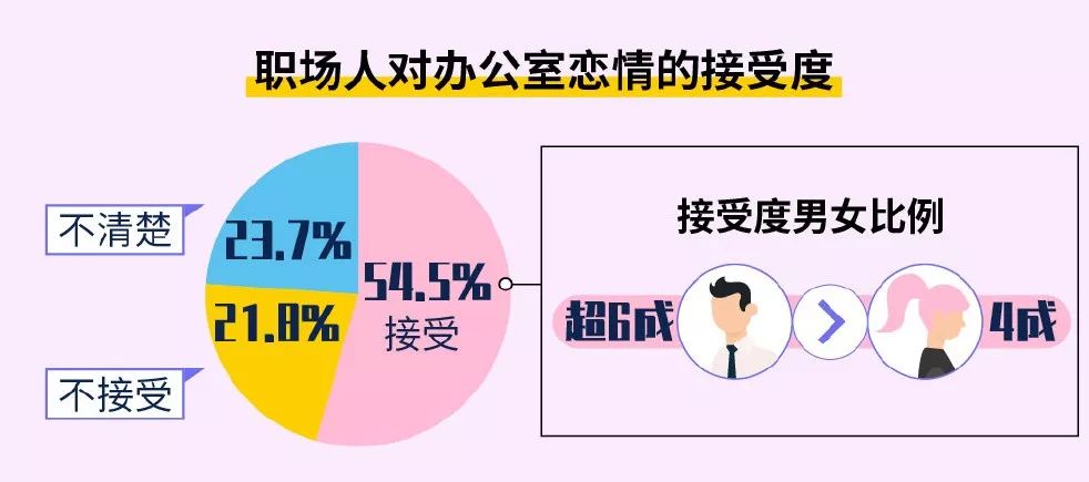 珍爱网 招聘_珍爱网制作H5页面招聘 找工作进入 傲娇 时代