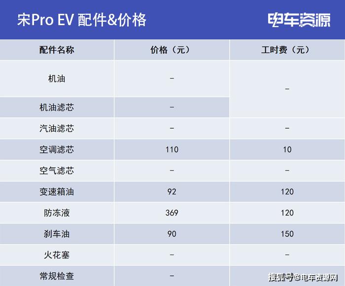 每天只要花费16元?比亚迪宋pro ev养车成本分析