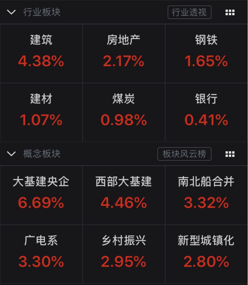 欧美股市一片狼藉，分析师：中国市场演进方向