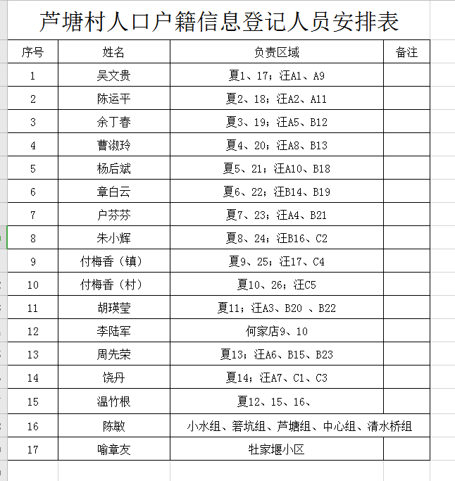 人口信息库_人口普查图片