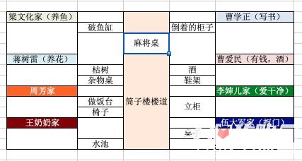 孙美琪疑案DLC7周静筒子楼布局介绍