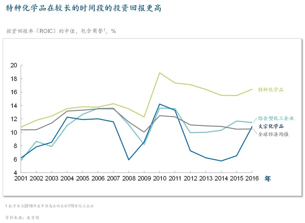 全球化工企业排名_2020年全球化工企业50强全球化工企业排名2020