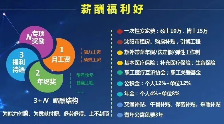 空中招聘│中国航天科技集团、航空工业沈阳飞机设计研究所（601所）及子公司