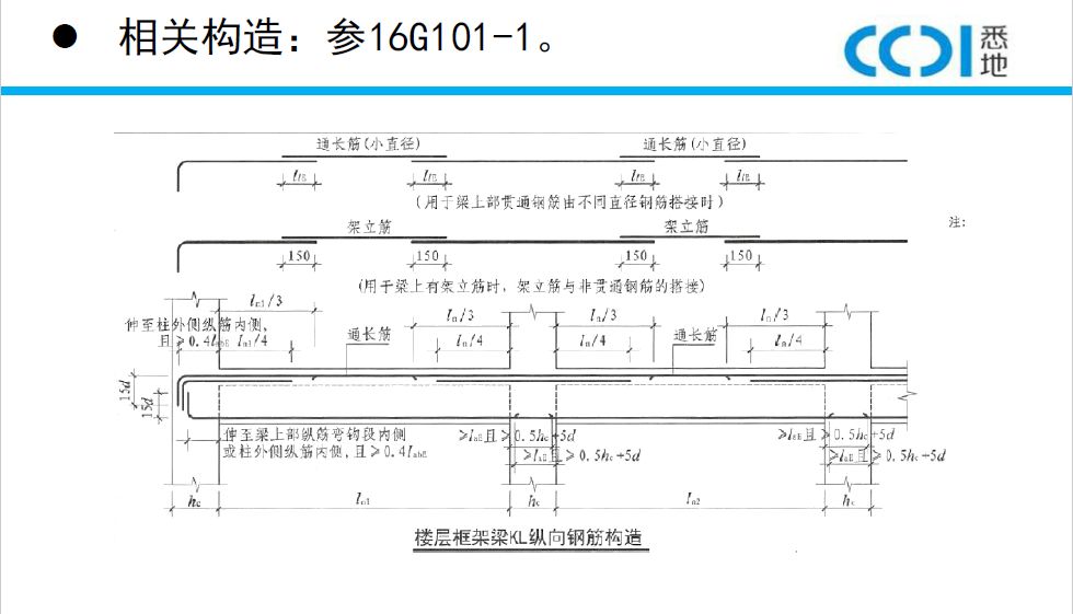 梁配筋都画不好当什么设计师解读梁配筋画法