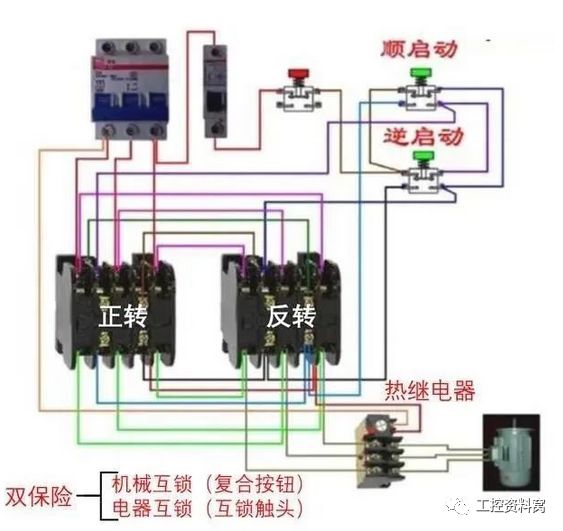 工作原理 电机正转时:按动复合按钮sbf,常闭触点切断反转接触器km2