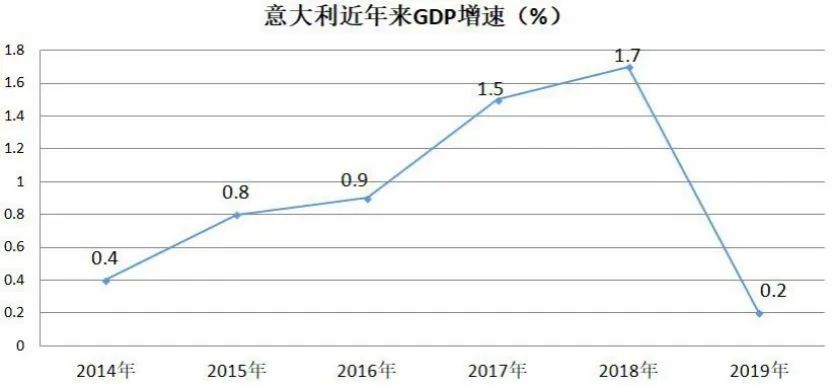 2020年意大利gdp_2020年3.14意大利极光(2)