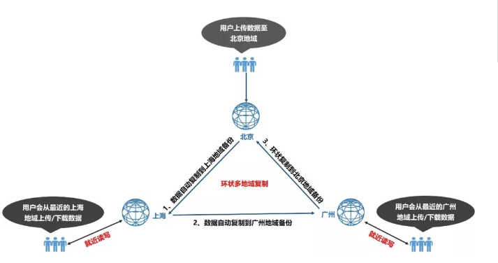 谈谈UCloud优刻得保障数据安全的七种“武器”