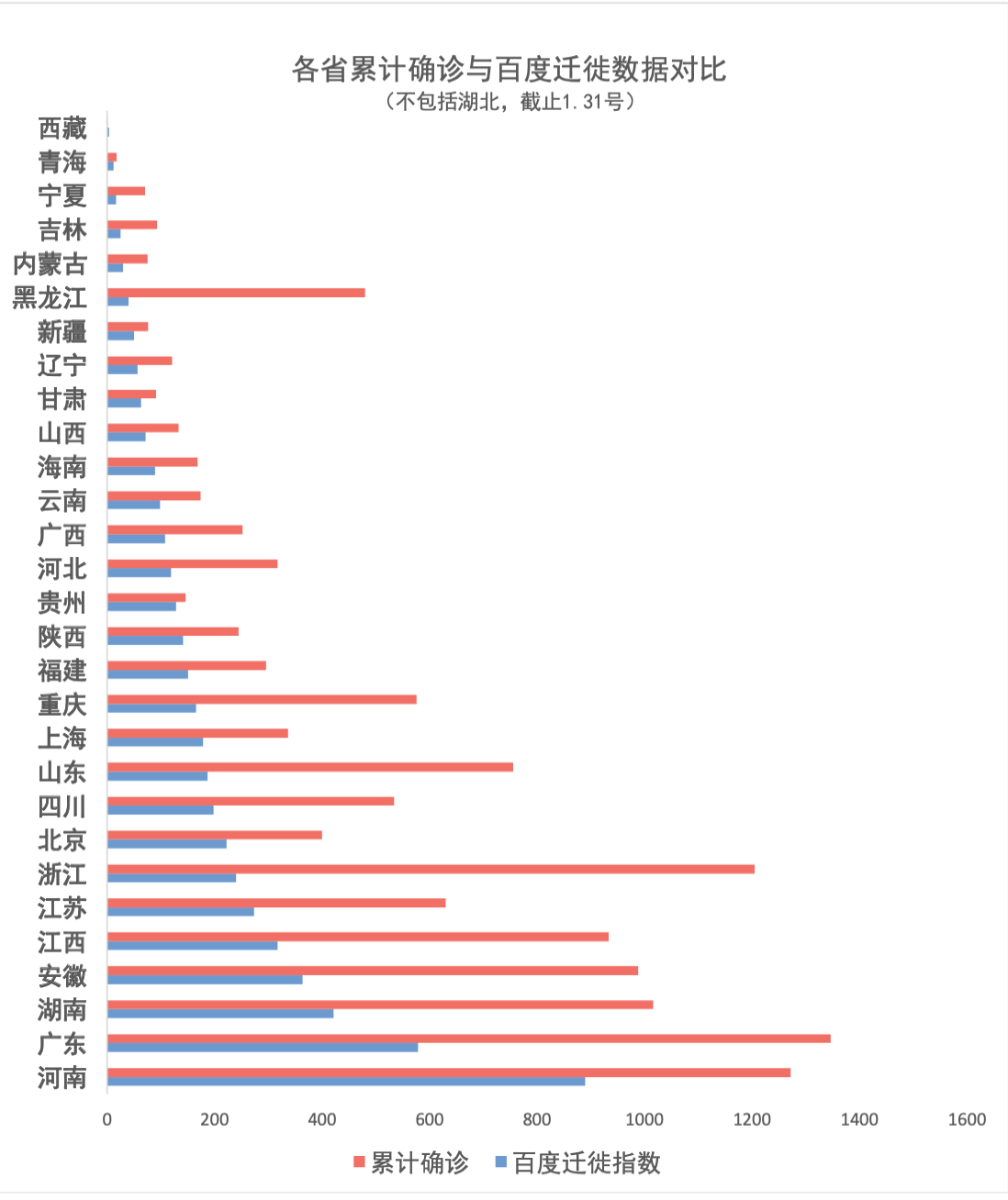 各省人口数量_2019年全国各省市人口数量排行榜 广东浙江人口增量超百万 图(2)