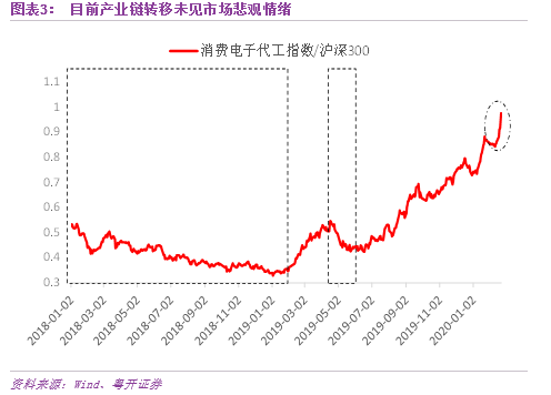 七普对GDP影响_七普人口分析及对人均GDP影响