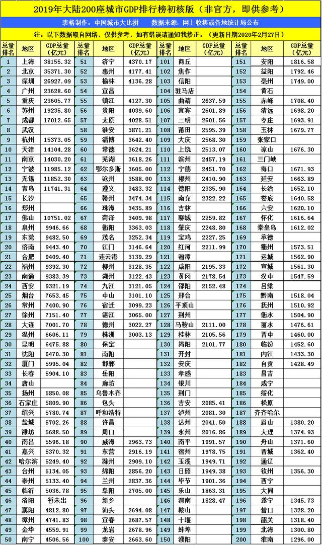 2020合肥gdp产值_公布 大连2020年GDP