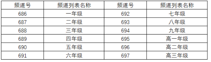 权威发布！上海公布中小学各年级在线教育时间表