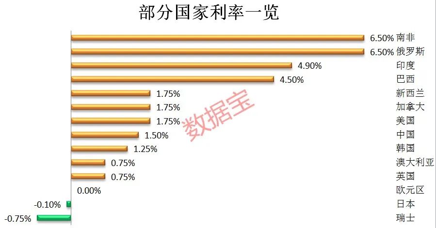 美股罕见5连阴！疫情区域增多，美联储不松口降