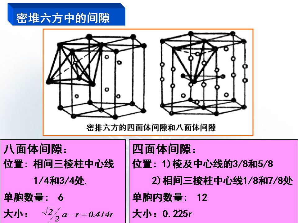 金属材料的晶体结构ppt,全看懂就成精了