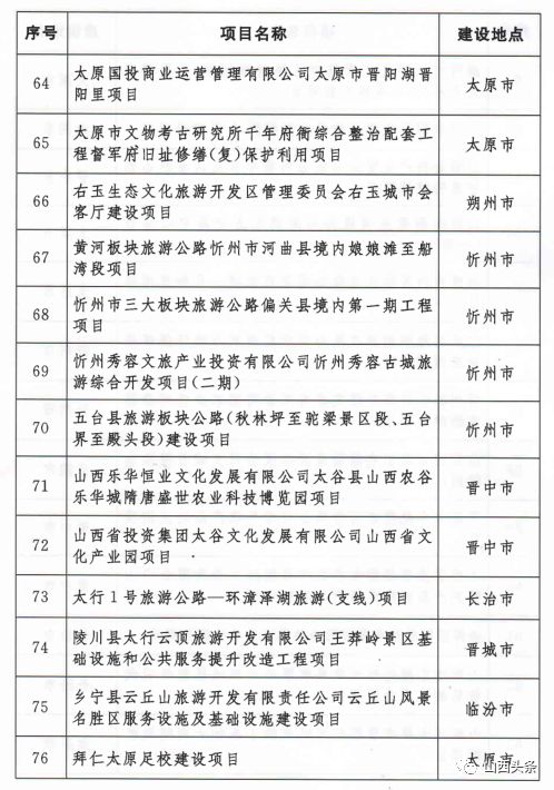 定了！朔州2020年21项省级重点工程，开启疯狂模式