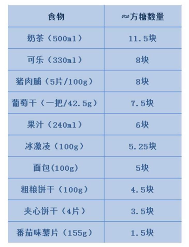 高糖零食就是导致孩子肥胖发生的主要原因之一.