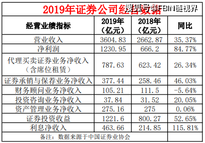 券商投行业务排名_银行办理业务图片(3)