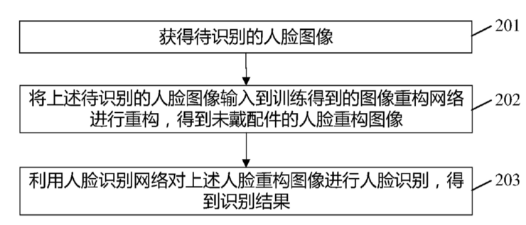 解决世界人口方式的办法_世界人口日(3)