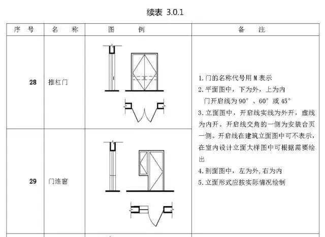 图纸常用符号及图例大全(收藏备查)