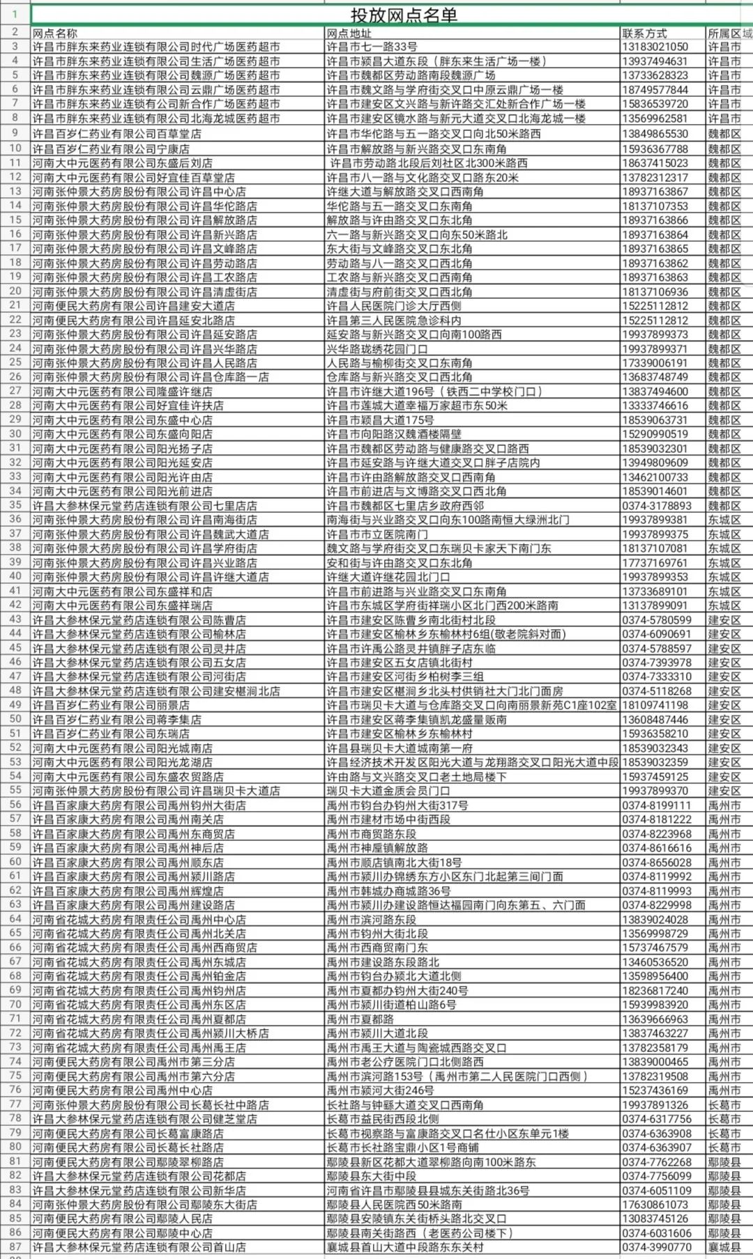 长葛有多少人口_长葛人速领 35000只口罩免费送 每人可领10只