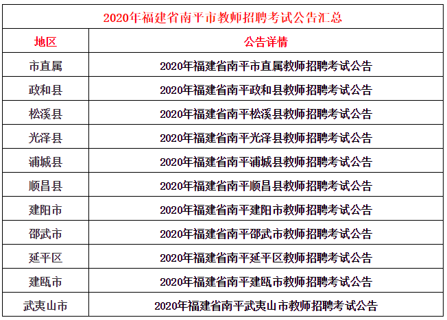 2020南平市总gdp_福建房价最便宜的城市,不是宁德,也不是龙岩(2)