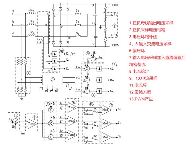 z域框图怎么看