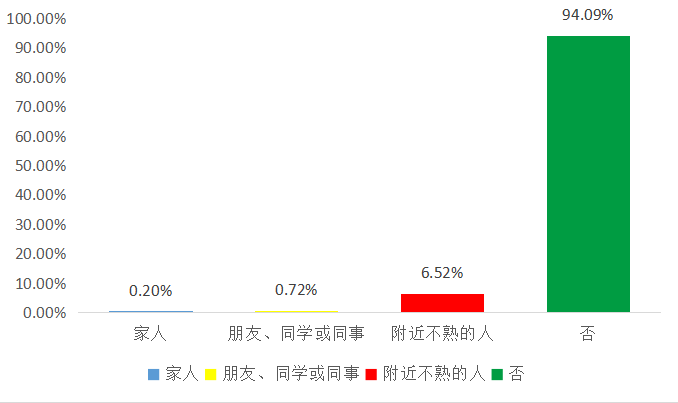 【心理防疫特别系列】新冠肺炎疫情影响下湖中大学生心理健康状态调查