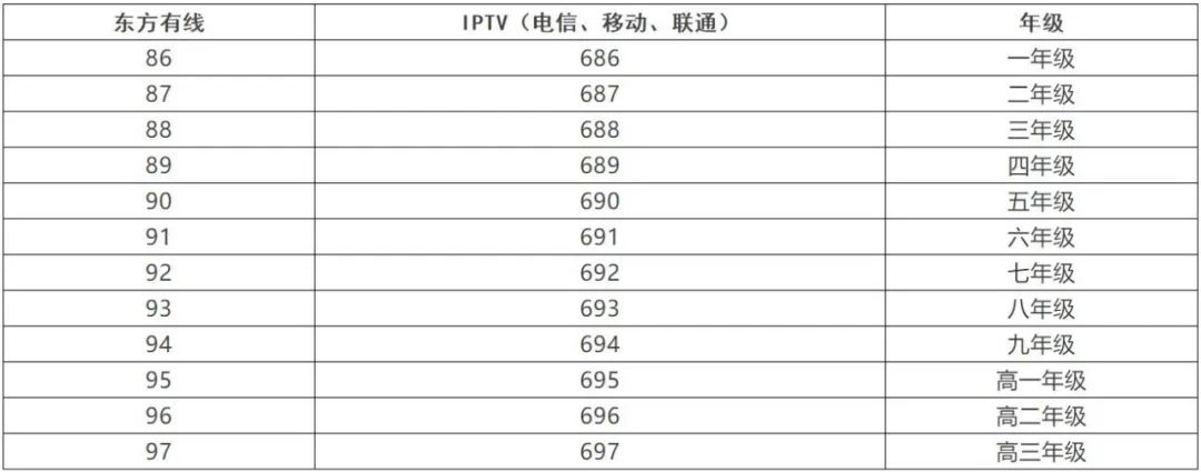 权威发布！上海公布中小学各年级在线教育时间表