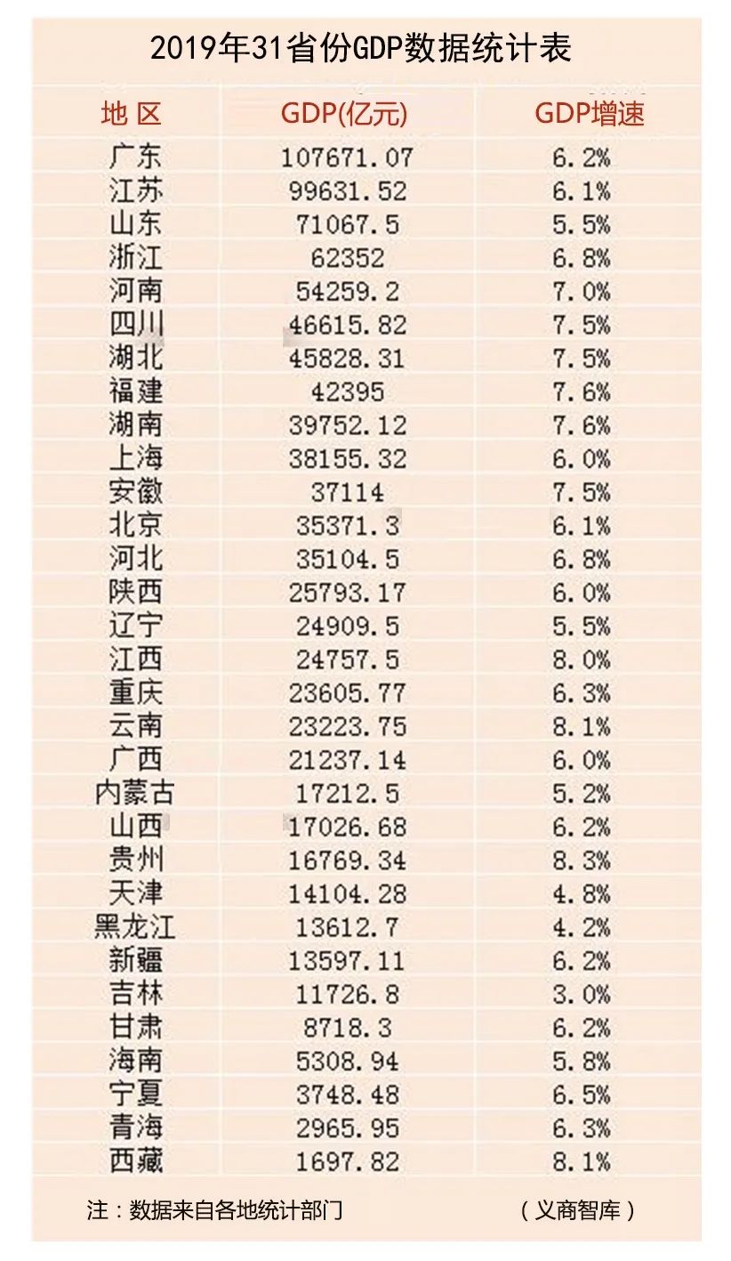 浙江县人均gdp排名2019_2019年浙江省县市区GDP排名余杭区稳居第一慈溪市第五(2)