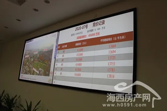 近30家房企今日福州抢地:中骏世界城落户仓山、金山楼面价破2.2万/㎡…_宗地