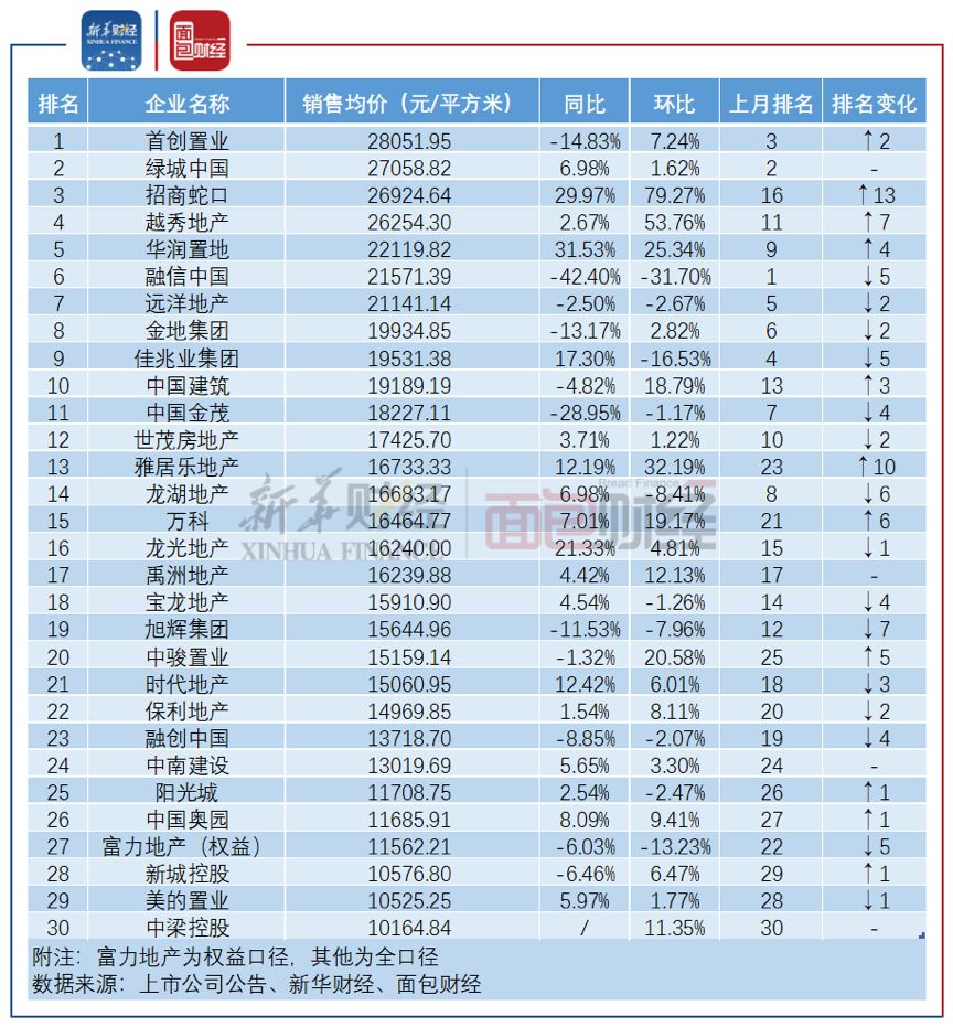 房企负载排名2020_再见2020你好2021图片