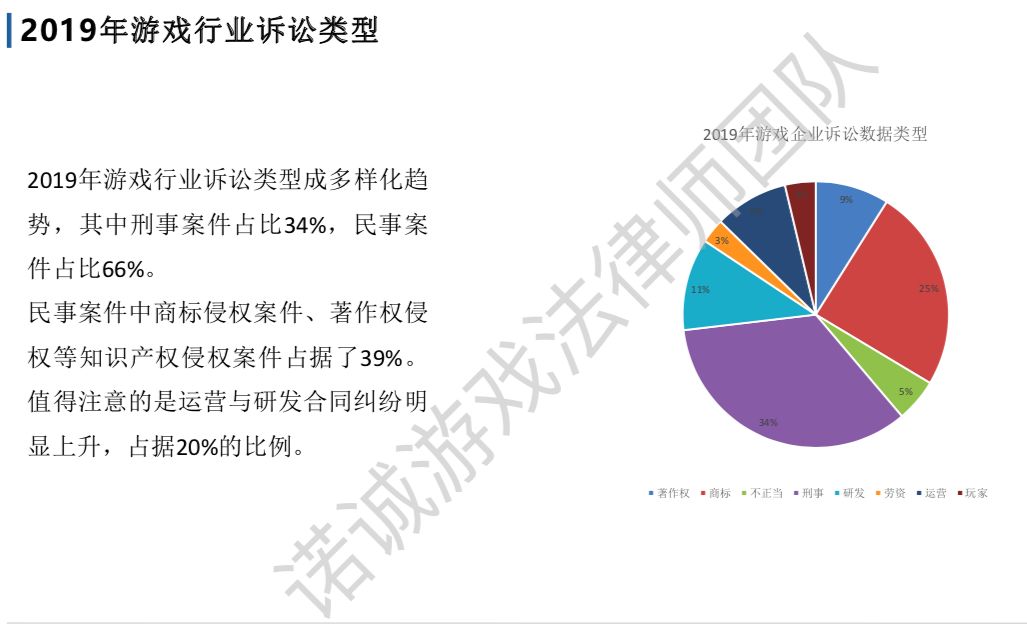 2019游戏诉讼案汇总：北上广占77%，67%刑事案件为棋牌赌博_直播