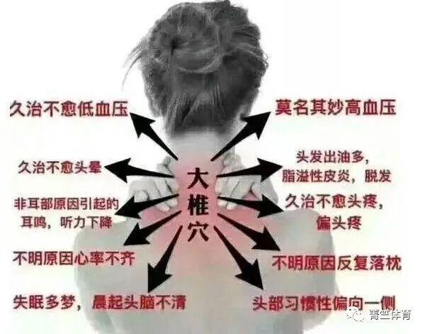 网课上了一星期您的颈椎还好么