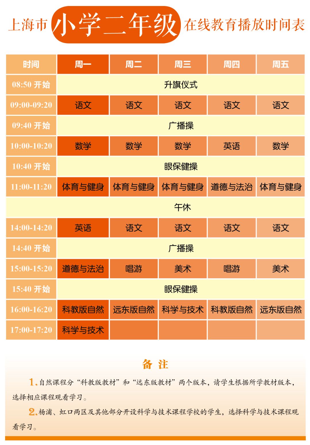 刚刚！上海市教委发布中小学各年级在线教育时间表！3月2日起正式开始！