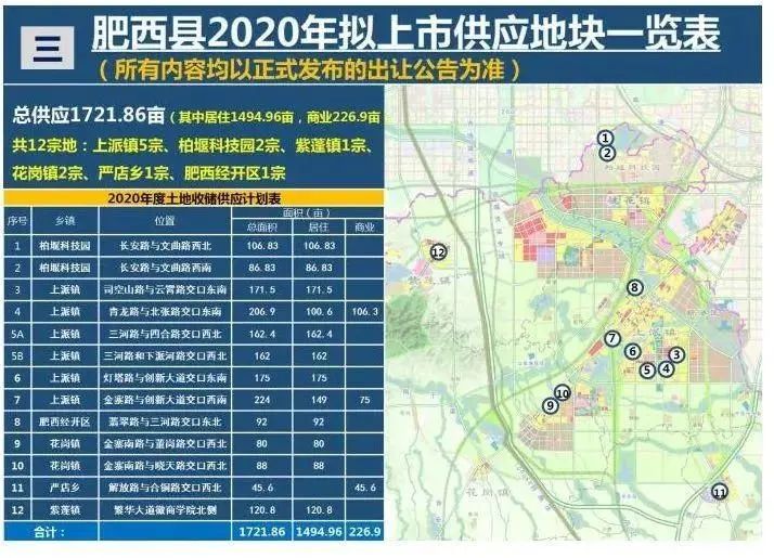 肥西全面爆发！12宗共1721亩地要卖！2020年肥西要火...