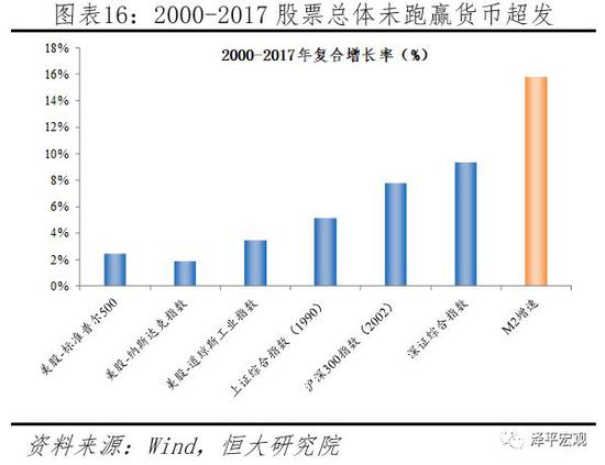 如何跑赢印钞机?任泽平:房价和股市