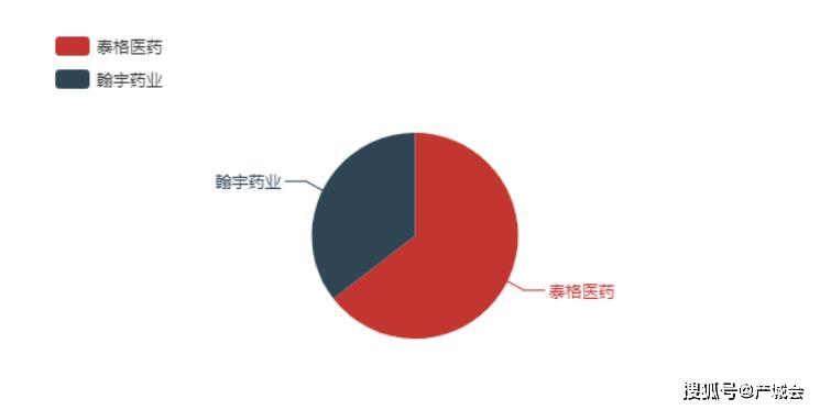 医院增长可以与gdp相比较吗_中国gdp增长图(2)