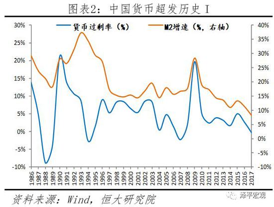 如何跑赢印钞机?任泽平:房价和股市