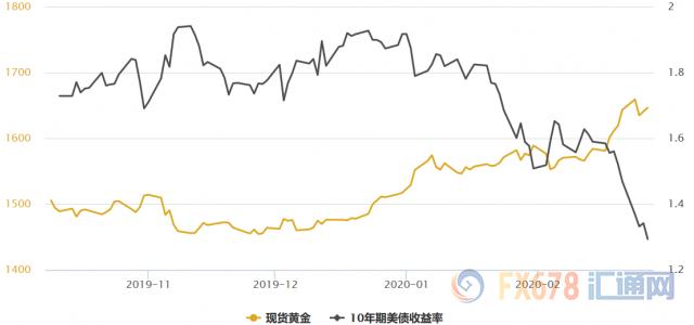 布辛根GDP(2)