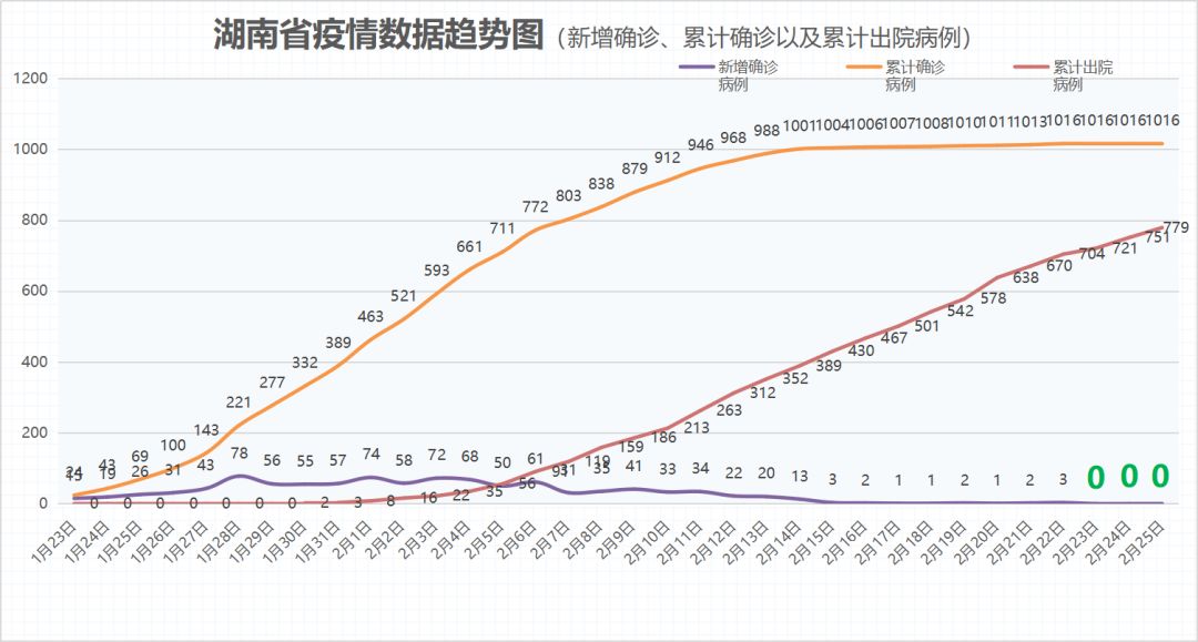 忍刺几人口成