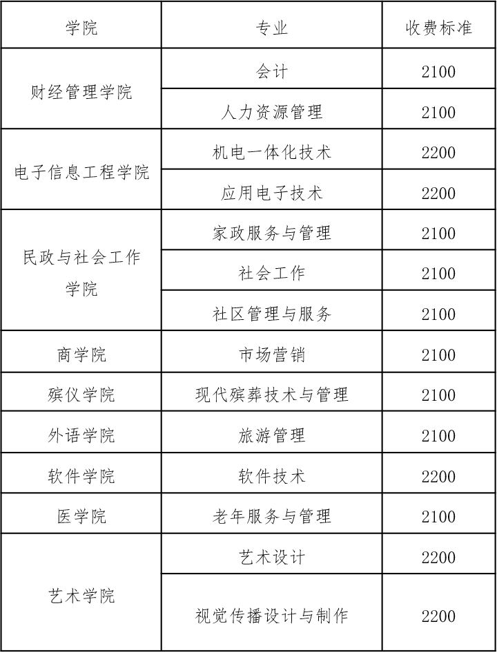 长沙民政职业技术学院 2019级企业在岗人员新生入学须知